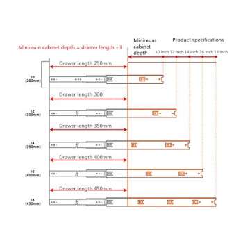 Lind Kitchen 1-Pair 12 inch (300mm) Metal Drawer Slide Super Smooth Mute Ball Bearing Guide Rail Buffer Furniture Hardware Fittings Keyboard Cabinet Cupboard Fold Telescopic Drawer Runners Black