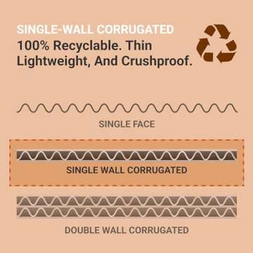 Aviditi White Corrugated Cardboard Mailing Boxes, 4" x 2" x 2" (Pack of 50) Crush-Proof Mailers, Small Cardboard Boxes for Shipping, Packing, Moving, and Storage