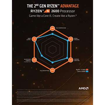 AMD Ryzen 5 2600 Processor with Wraith Stealth Cooler - YD2600BBAFBOX
