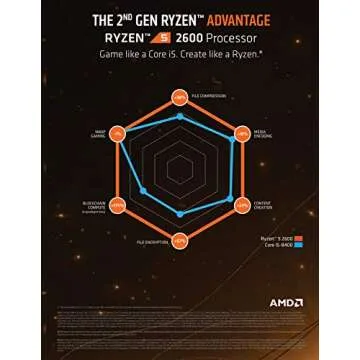 AMD Ryzen 5 2600 Processor with Wraith Stealth Cooler - YD2600BBAFBOX