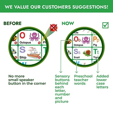 Interactive Learning Toy for Toddlers | Just Smarty Toys