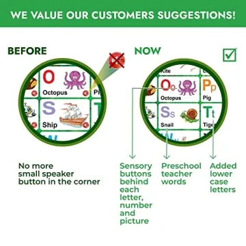 Interactive Learning Toy for Toddlers | Just Smarty Toys