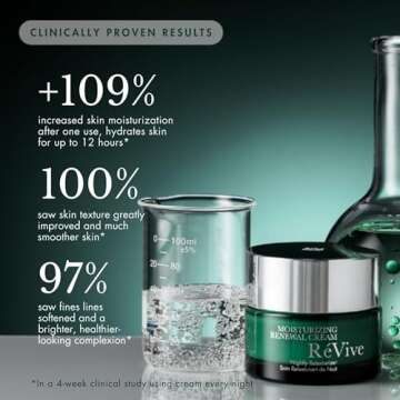 RéVive Renewal Night Cream for Anti-Aging & Hydration