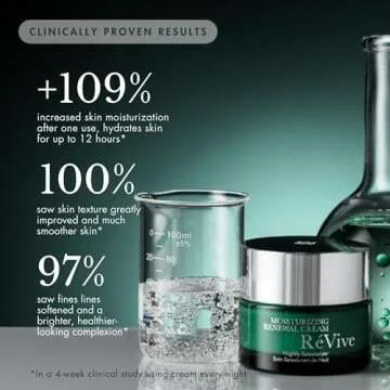 RéVive Renewal Night Cream for Anti-Aging & Hydration