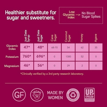 Just Date Sugar Organic Sweetener for Guilt-Free Baking