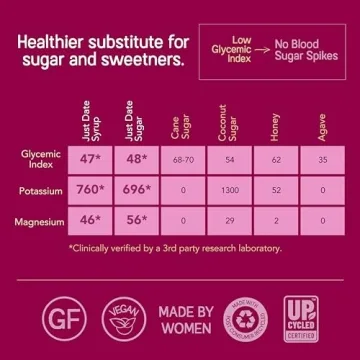 Just Date Sugar Organic Sweetener for Guilt-Free Baking