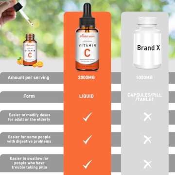 Liposomal Vitamin C 2000mg Liquid for Adults, High Absorption VIT C, Maximize Vitamin C, for Immune System & Antioxidant, 60ML (4 Bottles)