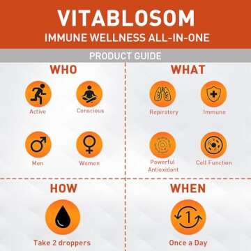 Liposomal Vitamin C 2000mg Liquid for Adults, High Absorption VIT C, Maximize Vitamin C, for Immune System & Antioxidant, 60ML (4 Bottles)