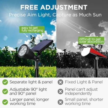 InnoGear Solar Lights: Eco-Friendly Brightness for Your Garden