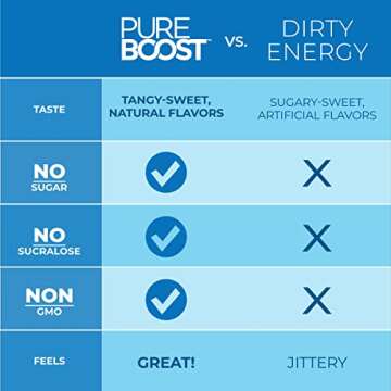 Pureboost Energy Booster Drink Mix | Sugar-Free & Immunity Support
