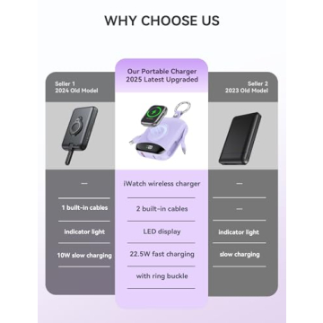 Portable Charger 10000mAh - Fast Power Bank with Built-in Cables