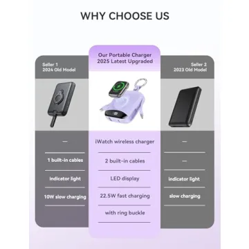 Portable Charger 10000mAh - Fast Power Bank with Built-in Cables