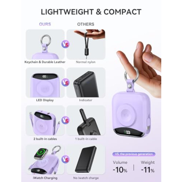 10000mAh Power Bank with Fast Charging & iWatch Charger