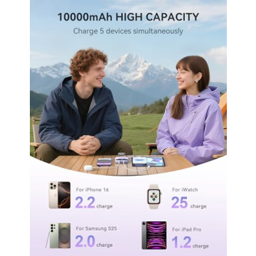 10000mAh Power Bank with Fast Charging & iWatch Charger