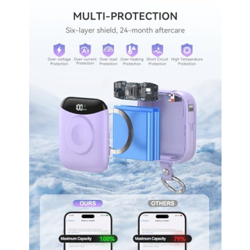 10000mAh Power Bank with Fast Charging & iWatch Charger