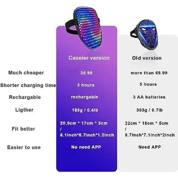 CASEIER Led Mask, Led Face Mask - 2024 Upgraded Led Mask Halloween with Gesture Control Light Up Toy for Kids, Perfect Gifts for Christmas and New Year