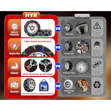 Quick Install Snow Chains for Trucks & SUVs Set of 2