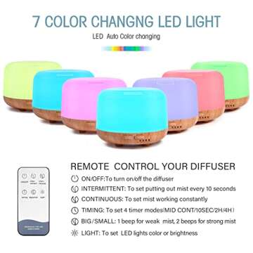 SPLITSKY Aromatherapy Essential Oil Home Diffuser with Remote Control, 300ML Large Room Cool Mist Air Humidifier, 8 Hours Quiet Operation, Timer, 7 Colors LED Night Night，Suitable Home,Yoga.