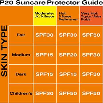 P20 by Riemann Once A Day Sun Protection Spray SPF30 200ml