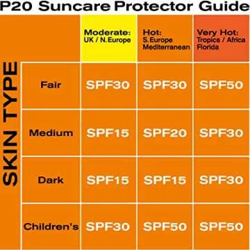 P20 by Riemann Once A Day Sun Protection Spray SPF30 200ml