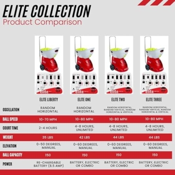 Lobster Elite Liberty Tennis Ball Machine for Training