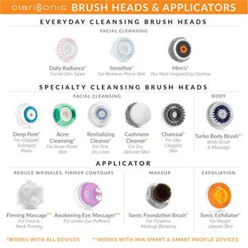 Clarisonic Brush Head Replacement Set