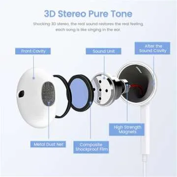 USB C Headphones for iPhone 16 with Microphone & Remote Control