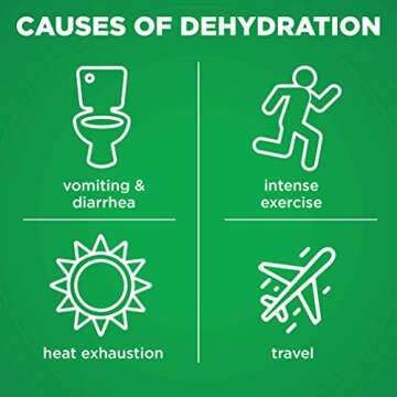 Amazon Basic Care Advantage Care Electrolyte Solution with Prevital Prebiotics, Strawberry Lemonade,...