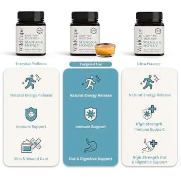 WildCape Manuka Honey UMF 15+ Raw Pure Natural Health