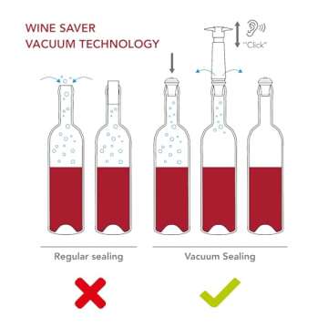 Vacu Vin Wine Saver Pump White with Vacuum Wine Stopper - Keep Your Wine Fresh for up to 10 Days - 1 Pump 2 Stoppers - Reusable - Made in the Netherlands