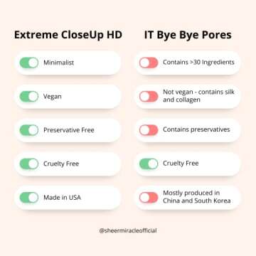 Sheer Miracle Extreme CloseUp HD Mineral Finishing Powder | Pore-Perfecting Formula to Absorb Oil, Blur Wrinkles, and Conceal Imperfections | Vegan, Hypoallergenic, Cruelty-Free | 7g