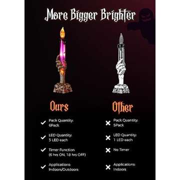 LED Skeleton Hand Candles for Halloween Decor