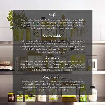 [Fruits & Passion] Cucina Coriander and Olive Tree Luxury Hand Cream, 5 Fl Oz - Premium Skin Care Made from First Cold Pressed Olive Oil - Regenerating Hand Lotion for Dry, Cracked Skin