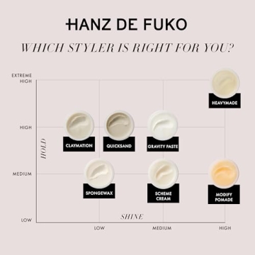Hanz de Fuko Claymation Hair Clay for Strong Hold