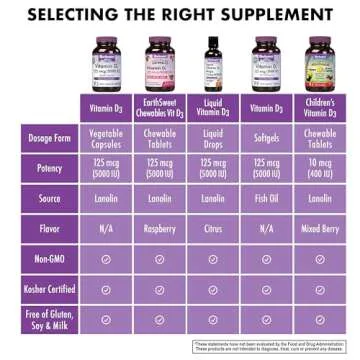 Bluebonnet Vitamin D3 5000 IU 125 mcg - Strong Bones & Immune Support Supplement for Women & Men* Soy-Free, Gluten-Free, Non-GMO, Vegetarian - Highly Absorbable Vitamin D - 120 Veggie Capsules