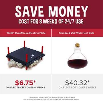 RentACoop Chick Brooder Heating Plate and Anti-Roost Cone Set- Brooder Heat Plate Warms Up to 30 Chicks - Chick Heater with 25 Adjustable Heights and 42 Watts - Safer Than to Heat Lamps - 16" x 16"