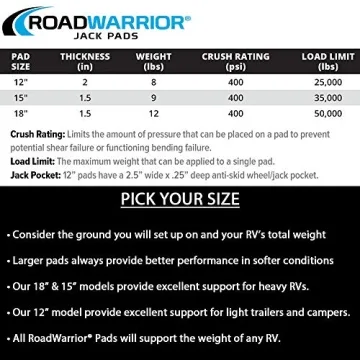 RoadWarrior Heavy Duty RV Jack Pad for Ultimate Support