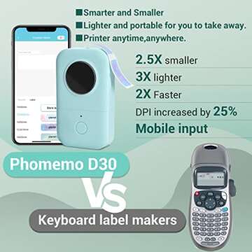 Phomemo D30 Mini Label Maker - Inkless Thermal Portable Bluetooth Label Printer with Tape with 1000+...