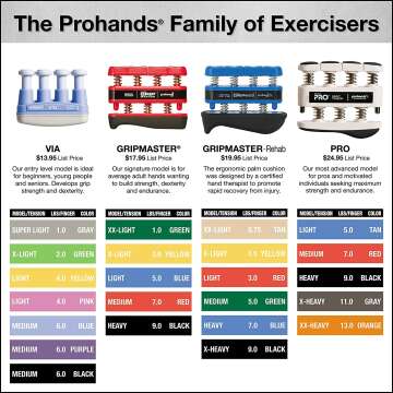 PROHANDS PRO Hand Exerciser for Finger Strength