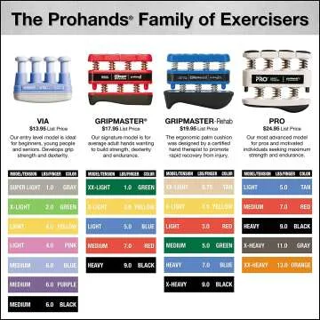 PROHANDS PRO Hand Exerciser for Finger Strength