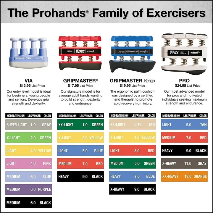 PROHANDS PRO Hand Exerciser for Finger Strength