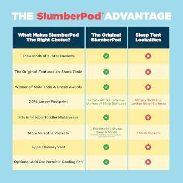 SlumberPod Portable Blackout Canopy for Babies and Toddlers