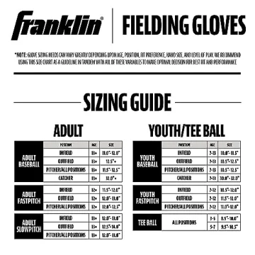 Franklin Fastpitch Softball Glove for All Players - Durable & Stylish
