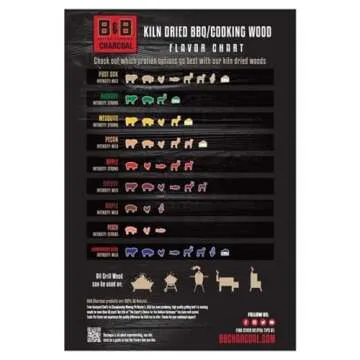 B&B Oak Wood Smoking Chunks for Flavorful Grilling