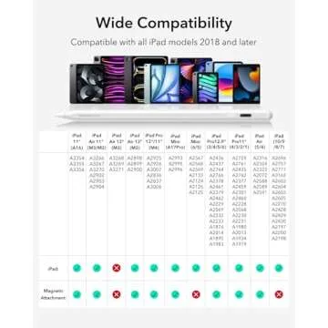 ESR Geo iPad Pencil - Fast Charge & Tilt Sensitivity