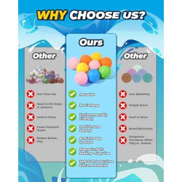 UCIDCI 15 Pcs Water Balloons Reusable Quick Fill - Self Sealing Silicone Water Ball for Kids with Mesh Bag, Summer Fun Water Toys for Outdoor Activities, Summer Party, Water Park, Family Game