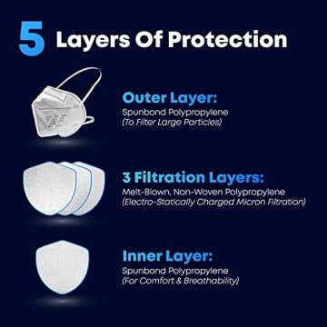 IFM INDIANA FACE MASK N95 Respirator Masks | Box of 25 | NIOSH APPROVED N95 | Made in USA | Particul...