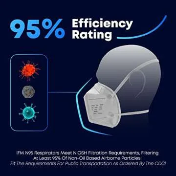 IFM Indiana N95 Masks | NIOSH Approved | Box of 25