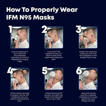 IFM Indiana N95 Masks | NIOSH Approved | Box of 25