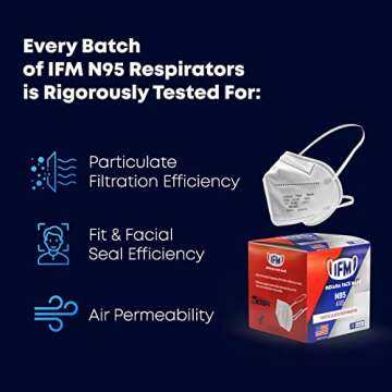 IFM Indiana N95 Masks | NIOSH Approved | Box of 25